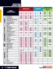 Anchoring Selection Chart